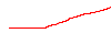 Ador.BH HF Markets Live Real test performance