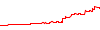 RBv1.013-EURUSD-25-ATR performance